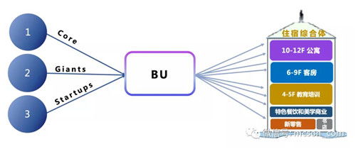从空间革命到产品创新 解码开元酒店的差异化崛起之路