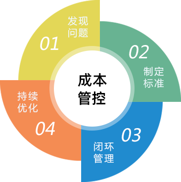 高效餐饮管理软件 四川成都专业软件开发公司的核心产品